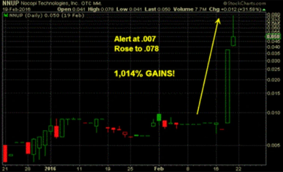 Historical stock trend example - NNUP